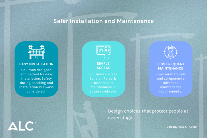 Innovation for safer installation and maintenance