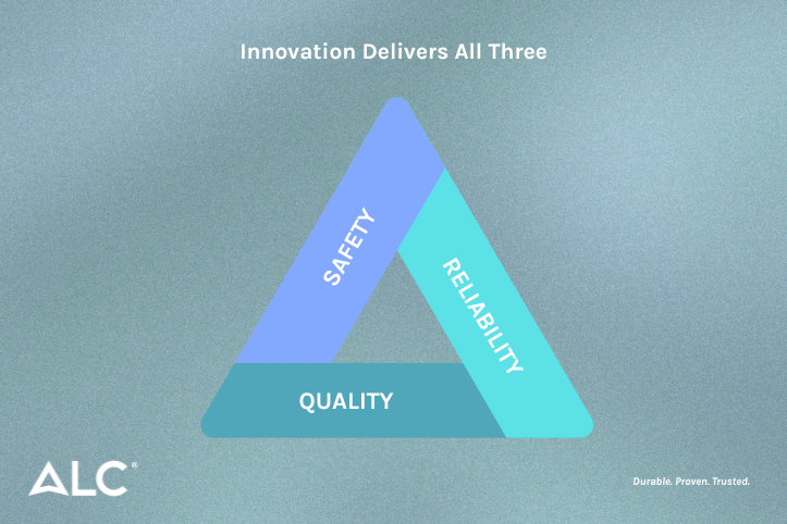 Innovation delivering quality, safety and reliability