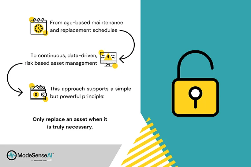 Infographic of ModeSenseAI