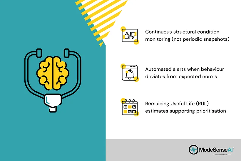 Infographic of ModeSenseAI