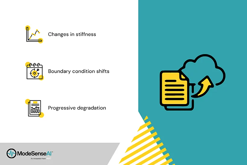 Infographic of ModeSenseAI