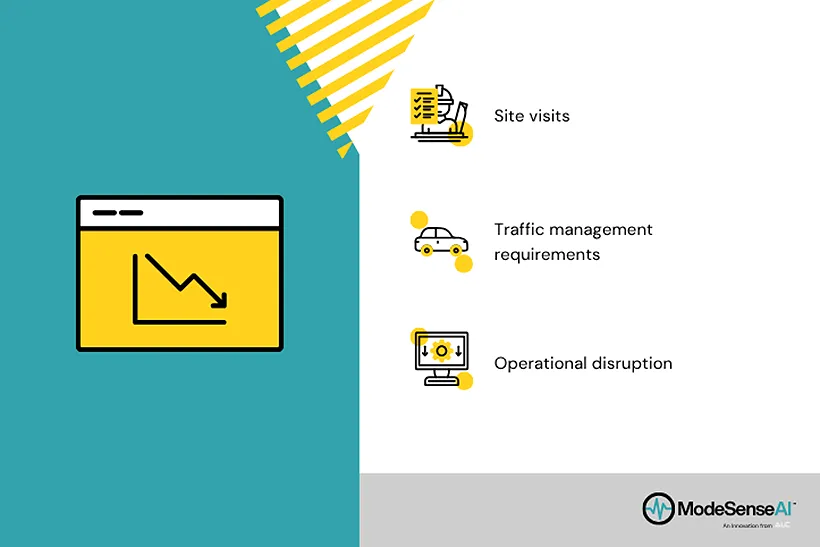 Infographic of ModeSenseAI